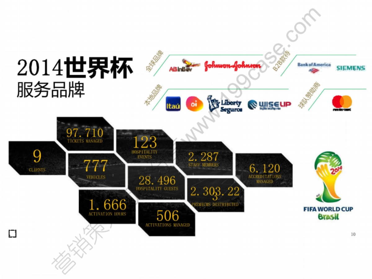 2017-2018海信世界杯营销公关传播方案115P_第10页