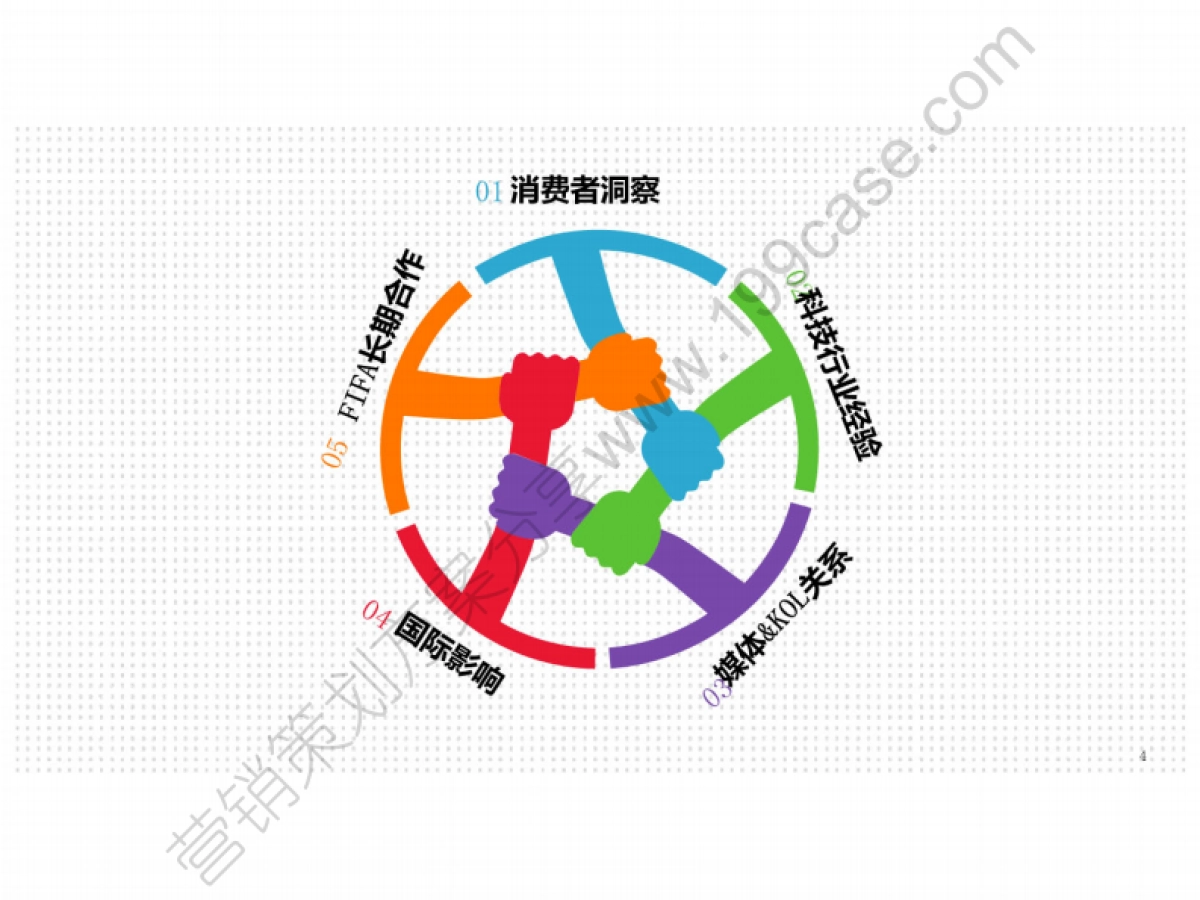 2017-2018海信世界杯营销公关传播方案115P_第4页