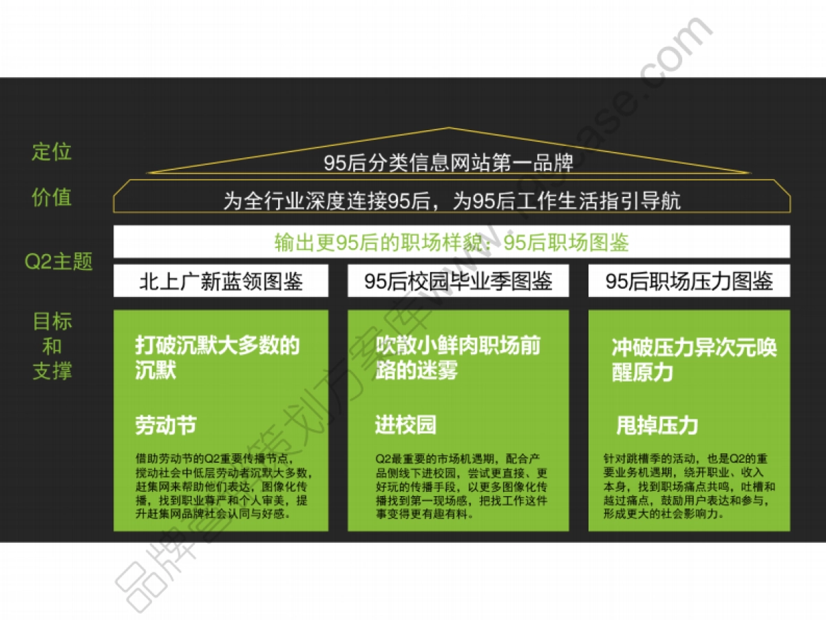 2017赶集网第二季度公关传播规划_第7页