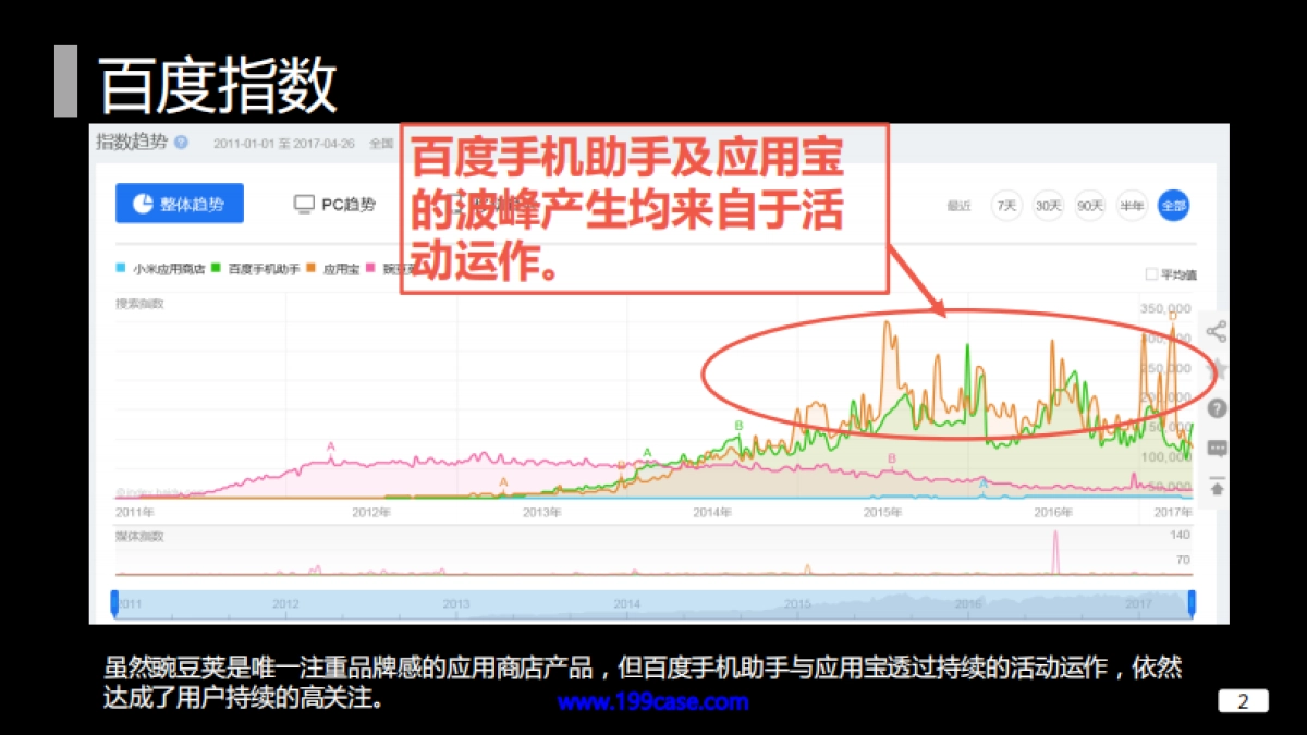 2017小米应用商店年度品牌公关传播-63P_第2页
