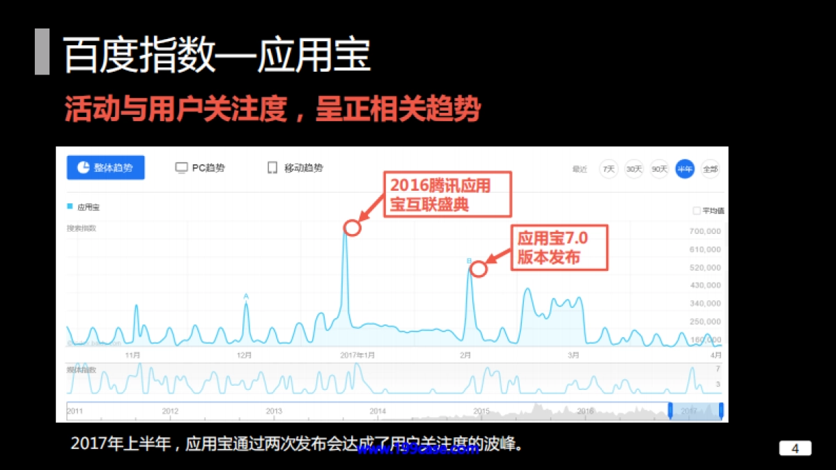 2017小米应用商店年度品牌公关传播-63P_第4页