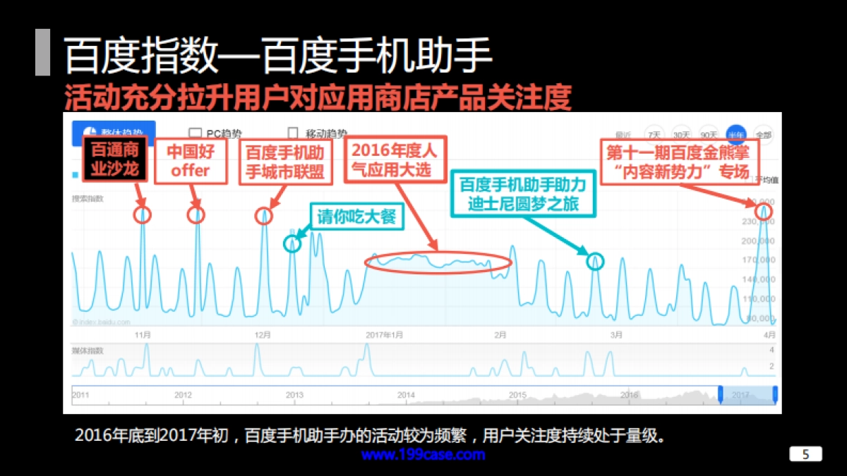 2017小米应用商店年度品牌公关传播-63P_第5页