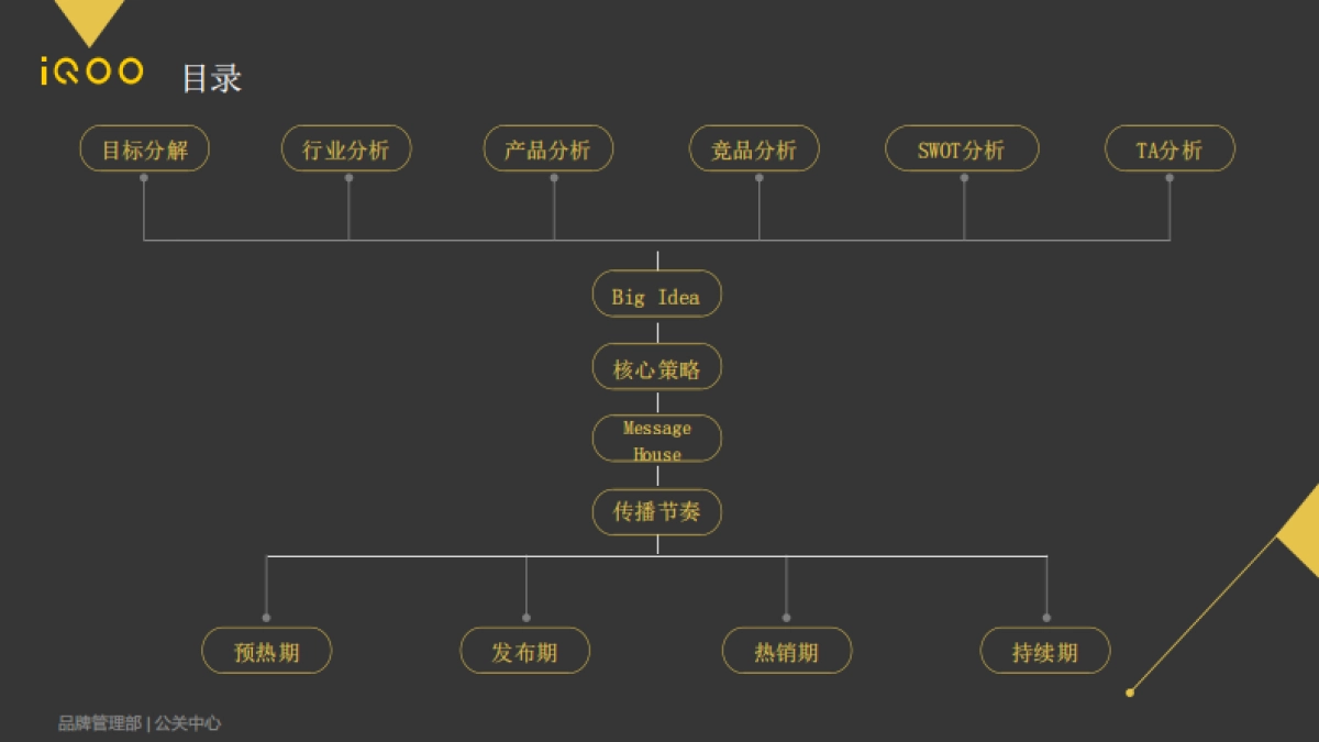 2019iQOO Neo上市公关传播方案_第2页