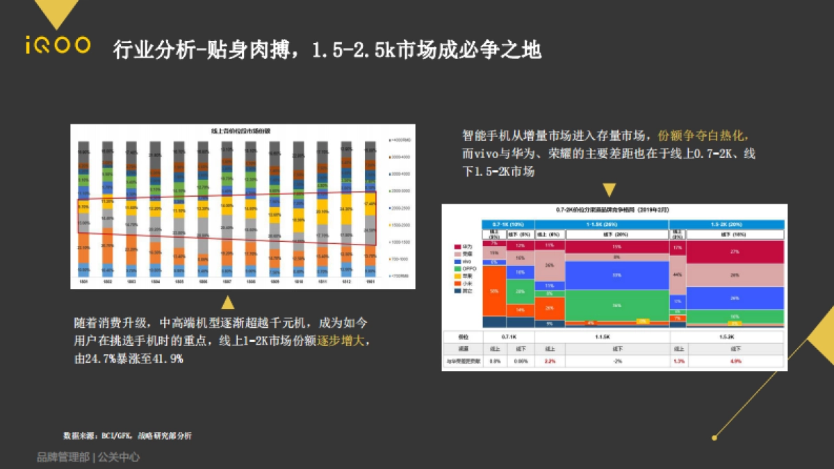 2019iQOO Neo上市公关传播方案_第4页