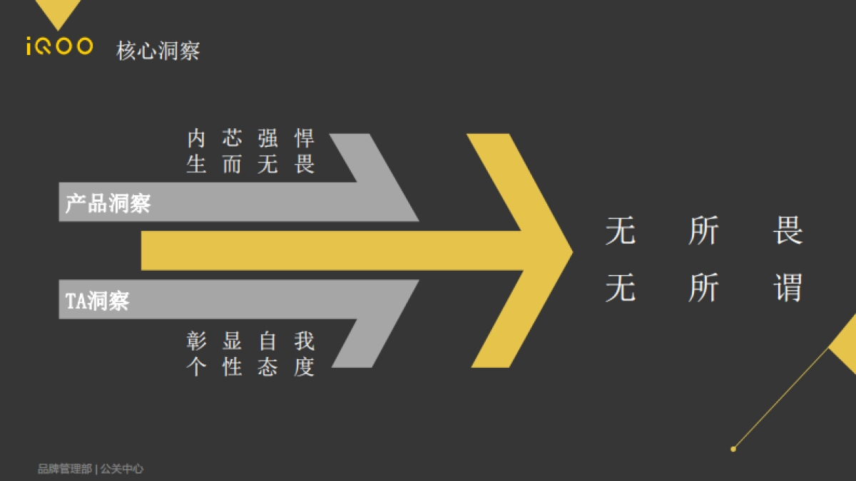 2019iQOO Neo上市公关传播方案_第9页