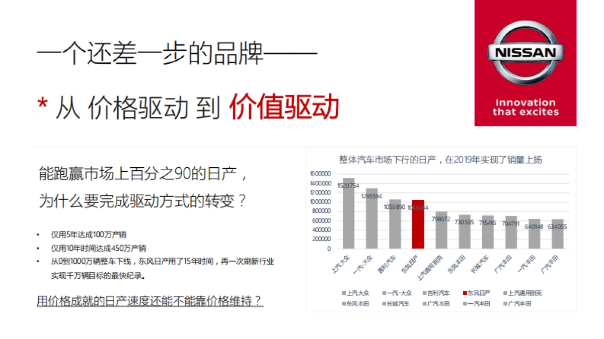 2020东风日产公关传播企划品牌与高端车型_第5页