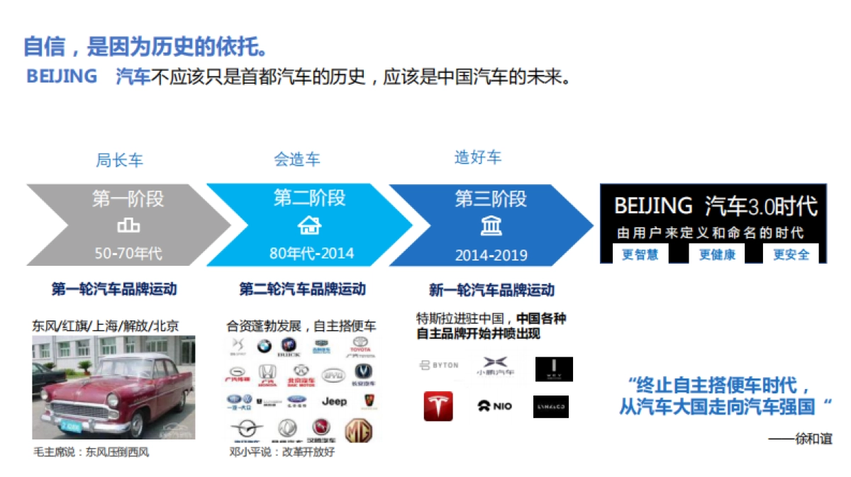 BEIJING汽车公关月费项目策划方案重要_第5页