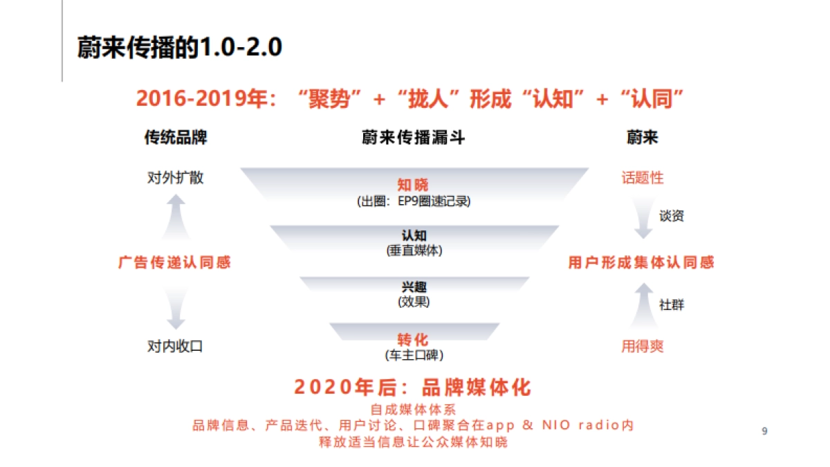 IM智己汽车2022年度日常公关传播思考_第9页