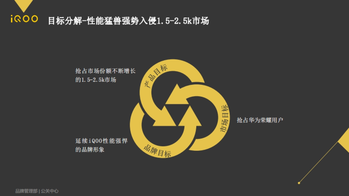 iQOO Neo上市公关传播方案_第3页