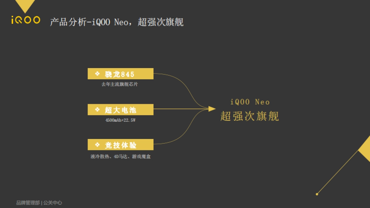 iQOO Neo上市公关传播方案_第5页