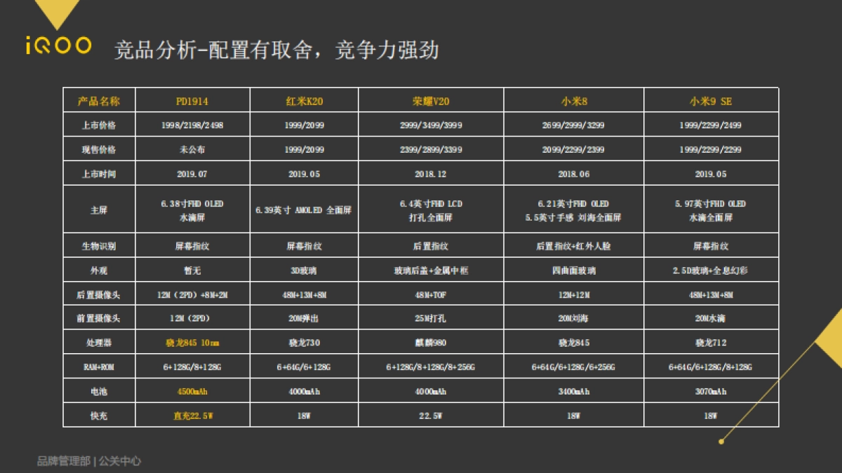 iQOO Neo上市公关传播方案_第6页