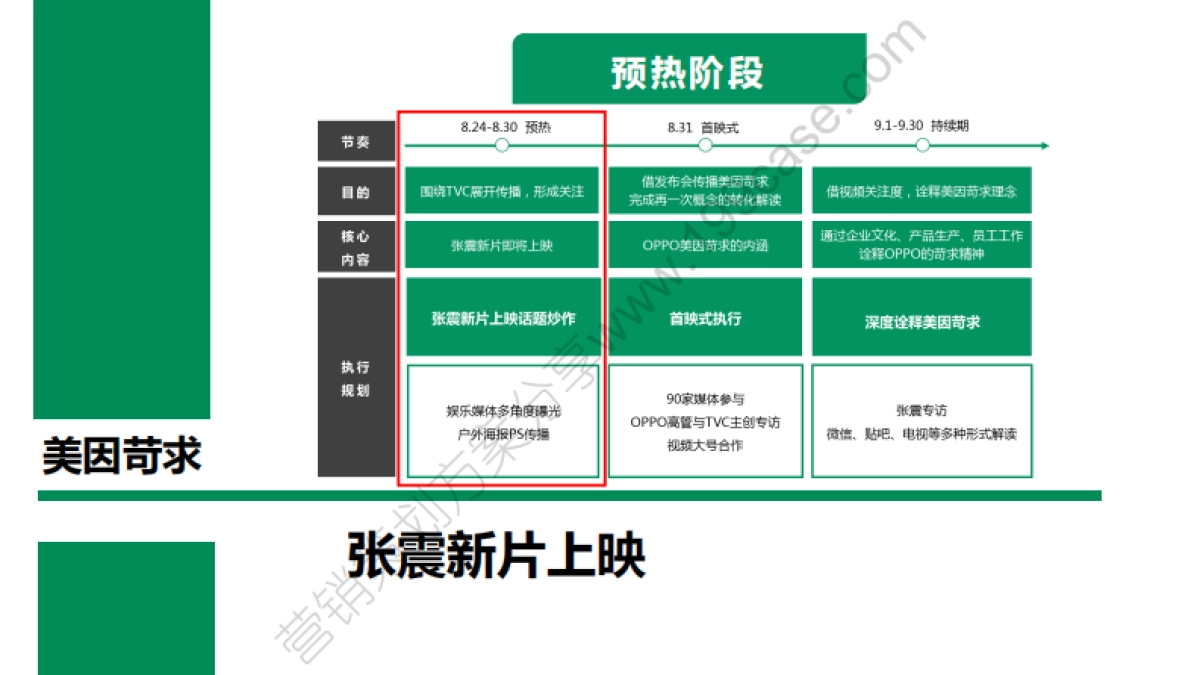 OPPO美因苛求TVC传播方案-奥美公关-54P_第9页