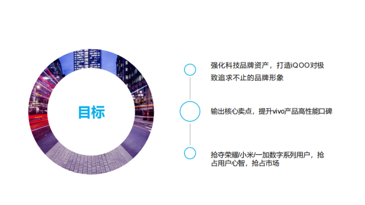 vivo iQOO公关传播方案_第2页