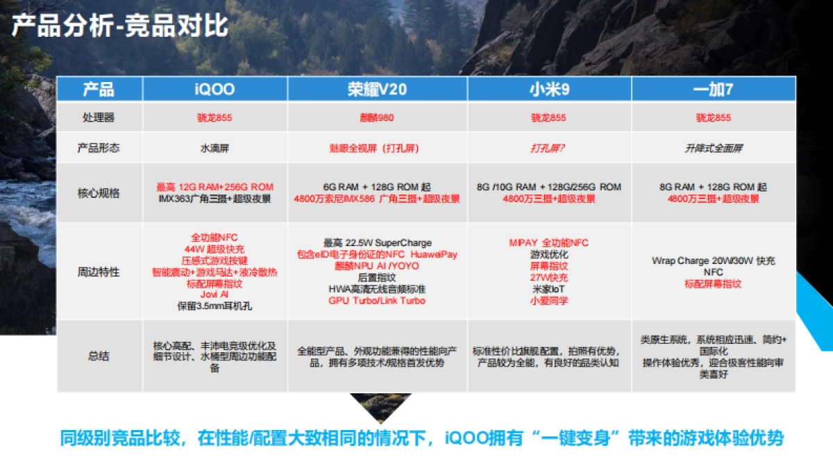 vivo iQOO公关传播方案_第5页