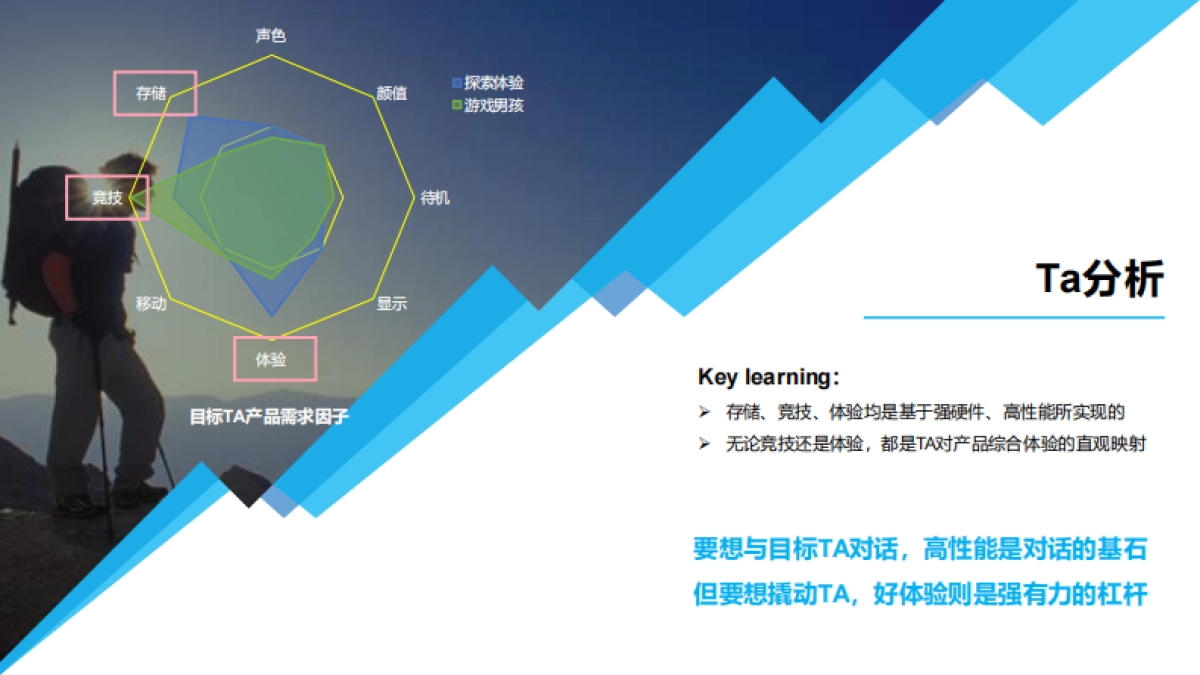 vivo iQOO公关传播方案_第8页