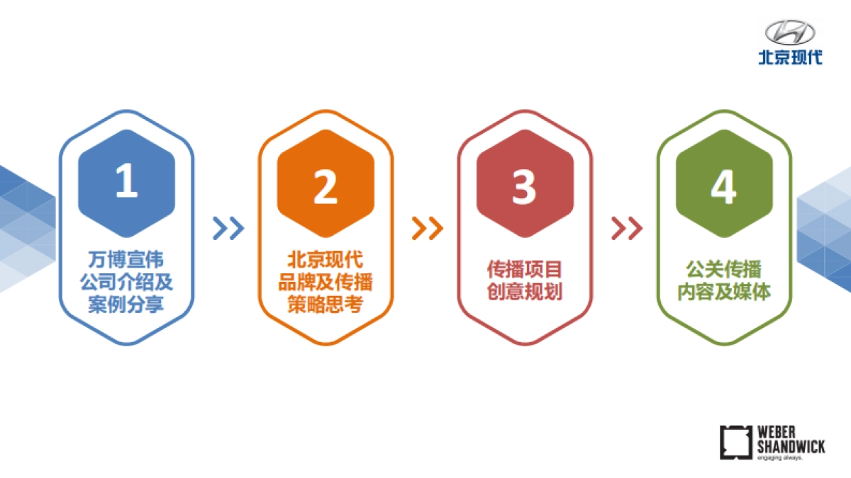 北京现年度传统公关日常服务方案_第2页