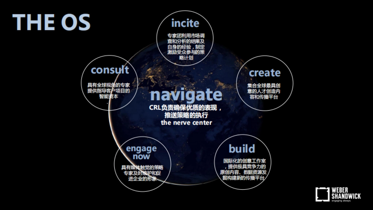 北京现年度传统公关日常服务方案_第7页