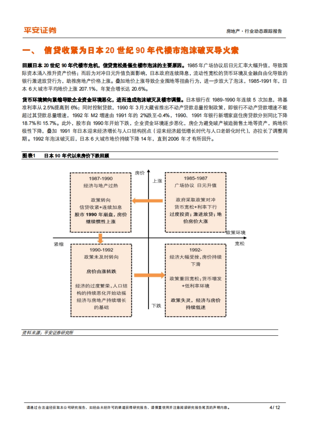 地产杂谈系列之二十三：他山之石：楼市危机下日本房企破局之道_第4页