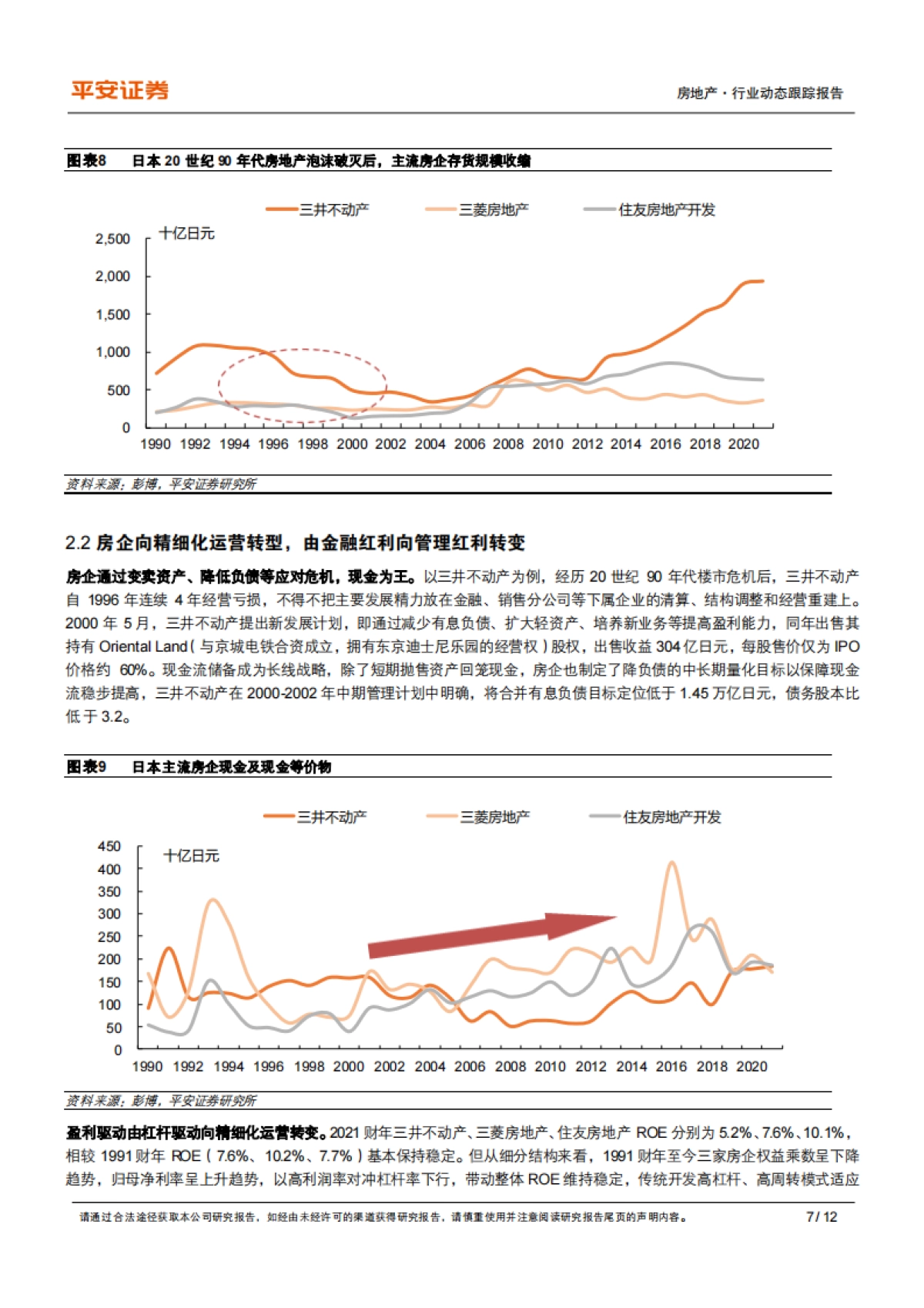 地产杂谈系列之二十三：他山之石：楼市危机下日本房企破局之道_第7页