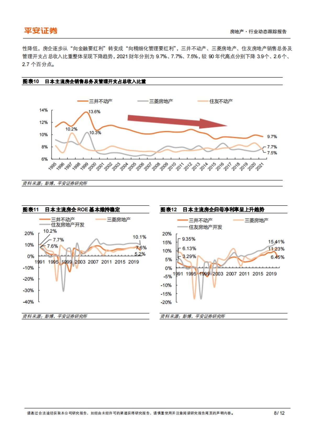地产杂谈系列之二十三：他山之石：楼市危机下日本房企破局之道_第8页