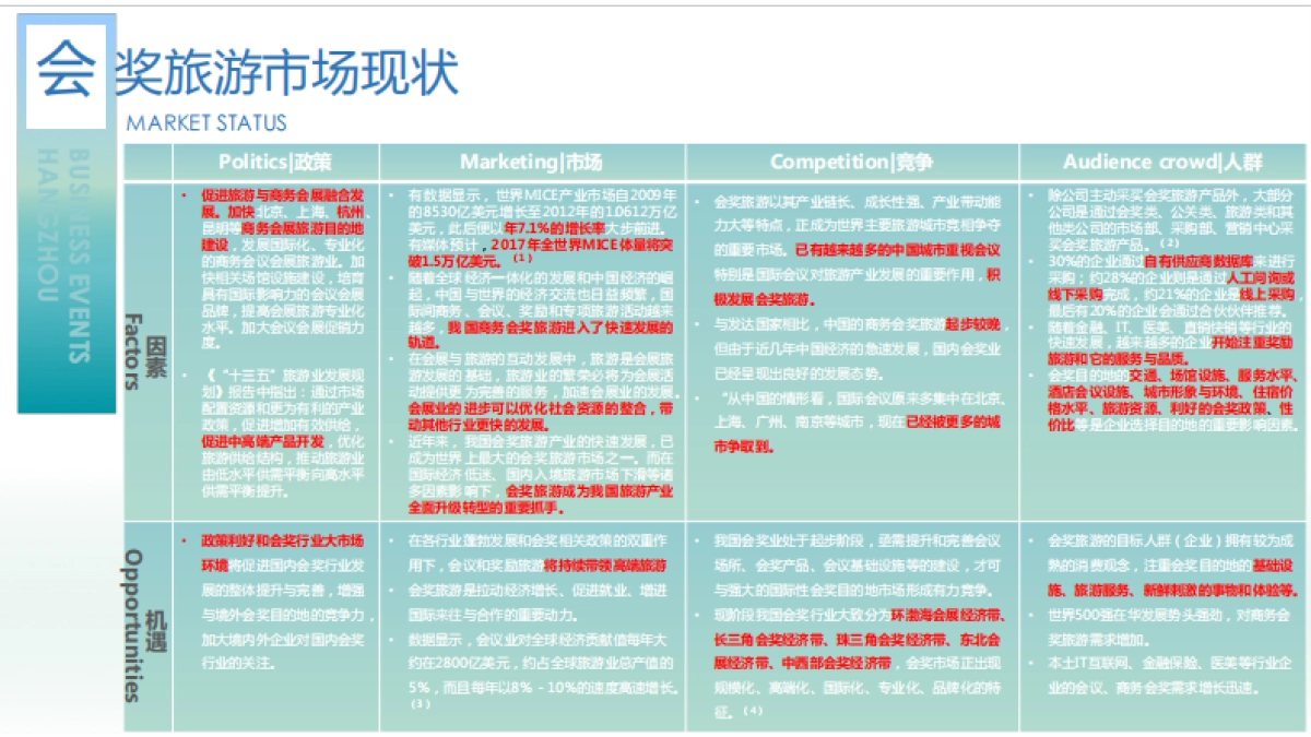 杭州会奖下半年公关策划方案_第5页