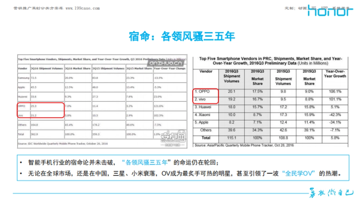 荣耀2017年公关传播策略建议及H1公关传播执行规划_第4页