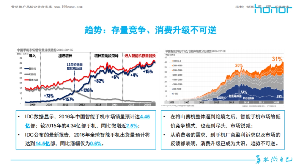 荣耀2017年公关传播策略建议及H1公关传播执行规划_第5页