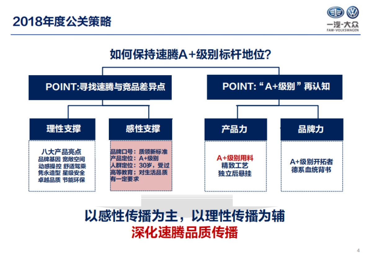 速腾年度公关策略方案_第4页