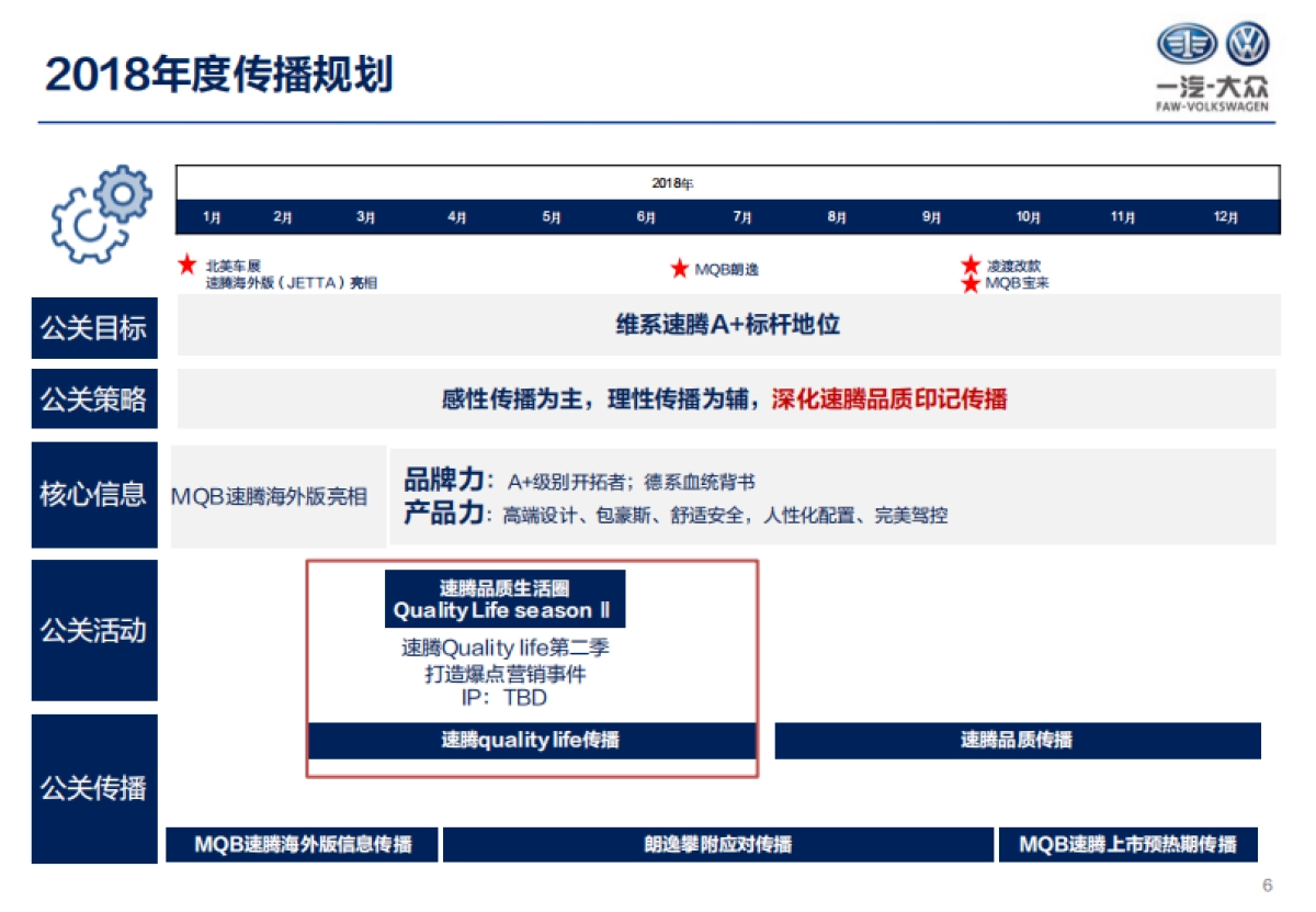 速腾年度公关策略方案_第6页