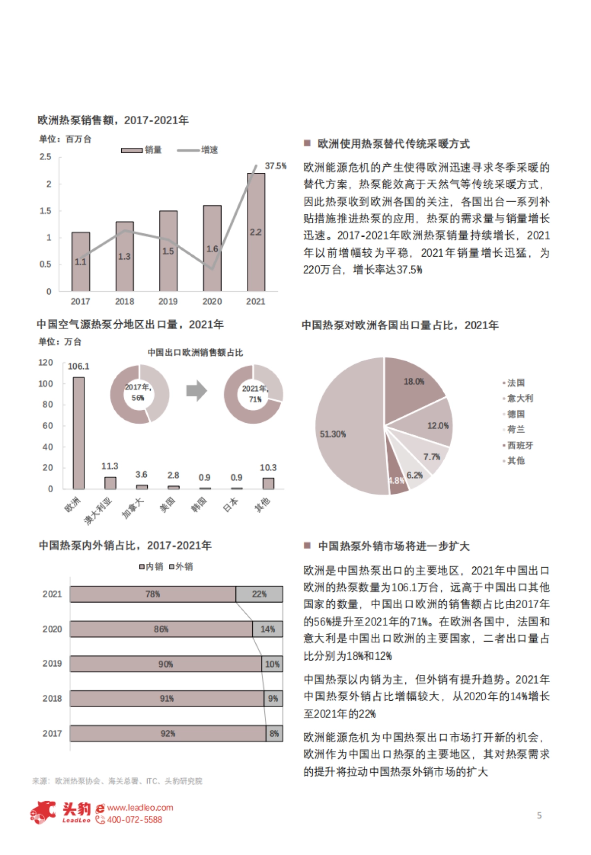 头豹：2022年中国热泵行业概览-欧洲能源危机带动热泵需求高景气（摘要版）_第5页