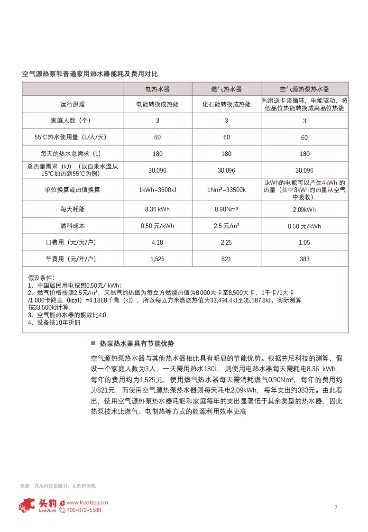 头豹：2022年中国热泵行业概览-欧洲能源危机带动热泵需求高景气（摘要版）_第7页