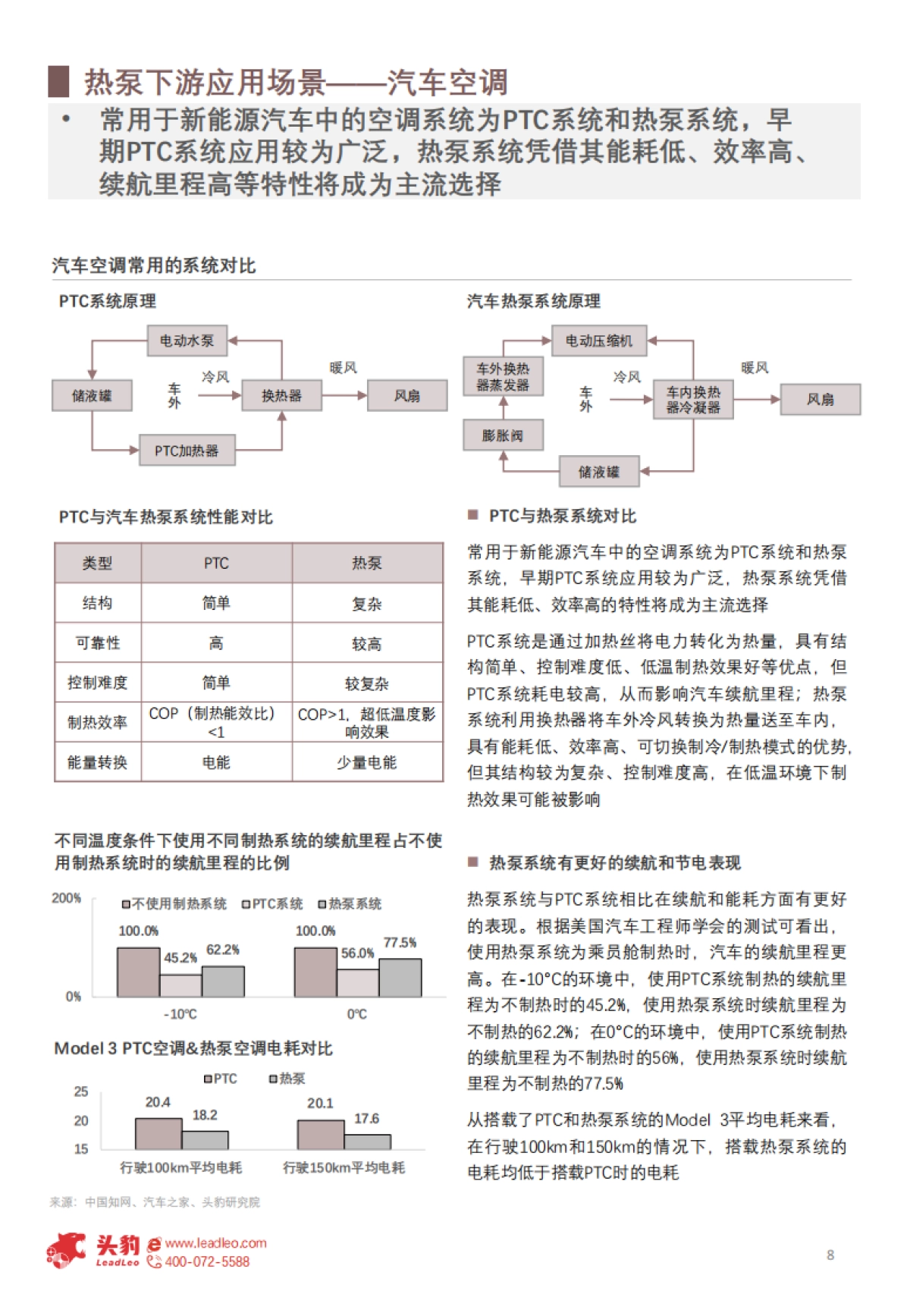 头豹：2022年中国热泵行业概览-欧洲能源危机带动热泵需求高景气（摘要版）_第8页