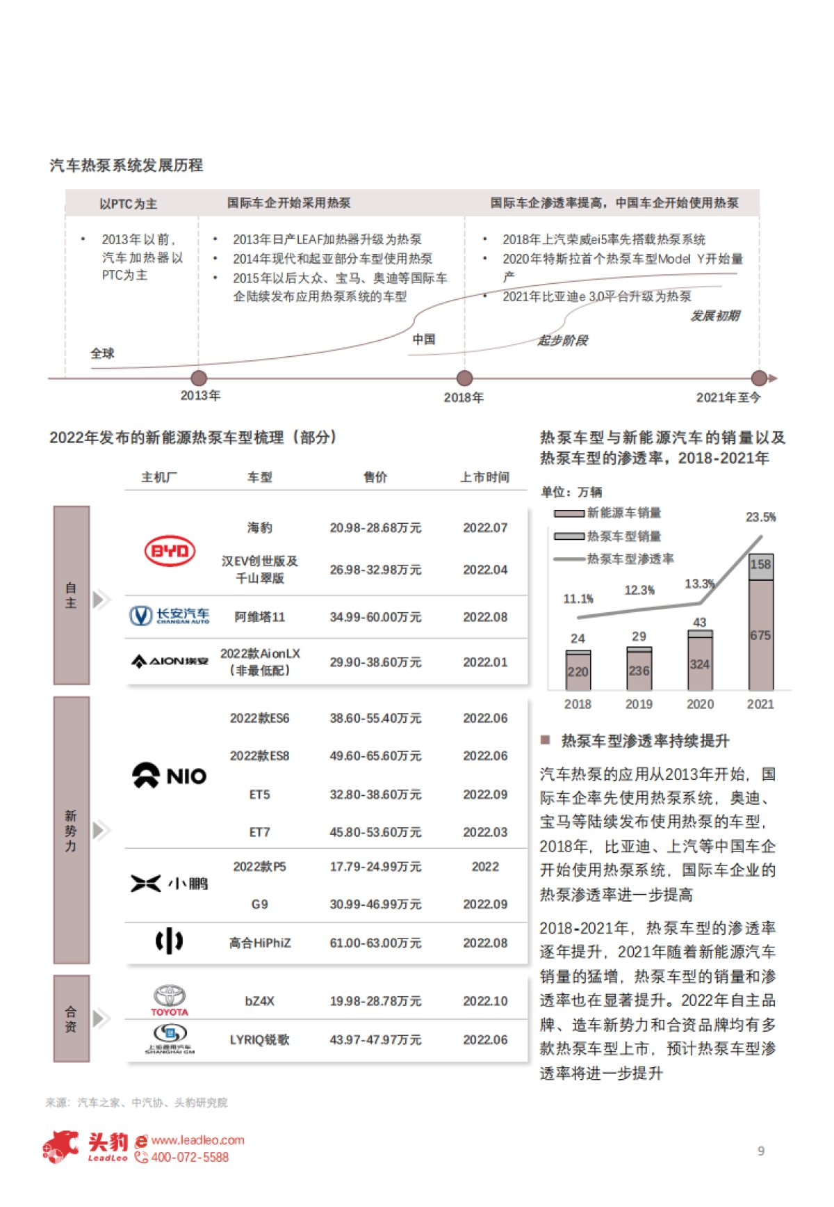 头豹：2022年中国热泵行业概览-欧洲能源危机带动热泵需求高景气（摘要版）_第9页