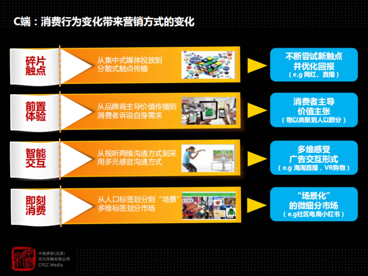 万达网科2017年公关策略与媒体执行方案_第10页