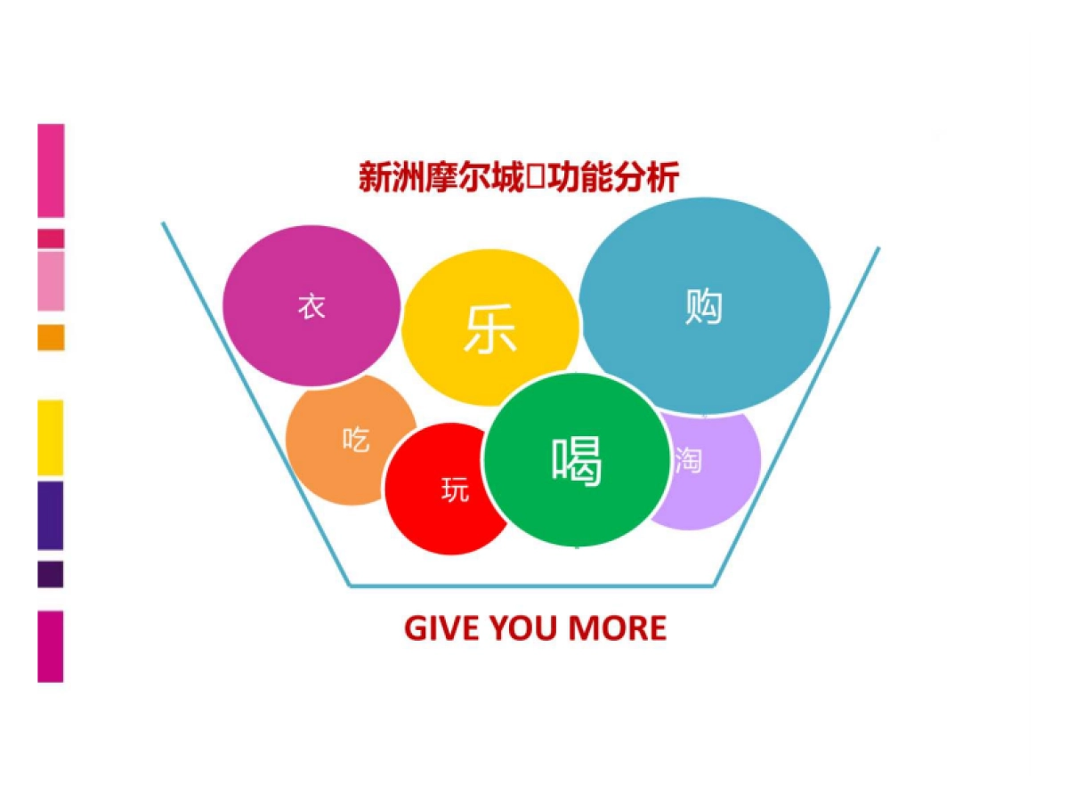 武汉新洲摩尔城开业公关活动策划创意方案-115P _第10页