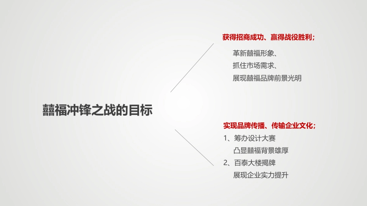 百泰首饰系列品牌公关活动_第10页