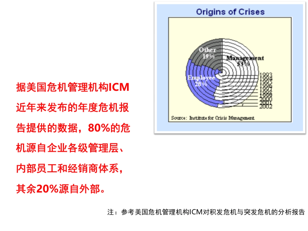 宝马危机公关管理分享_第10页