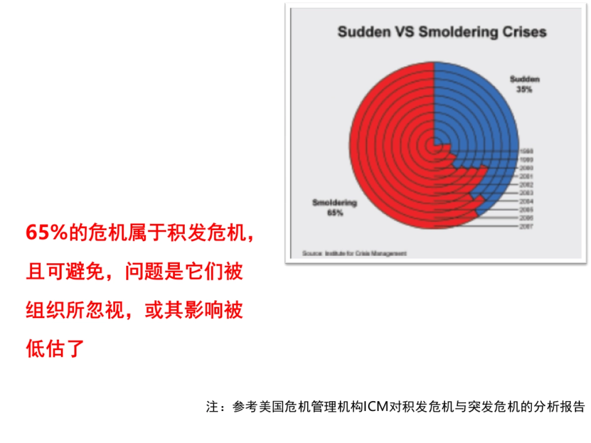 宝马危机公关管理分享_第7页