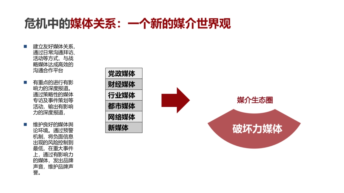 唱吧公关提案_第10页