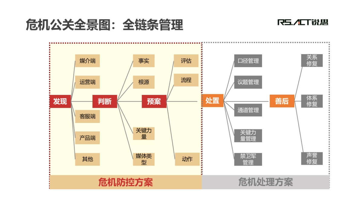 唱吧公关提案_第5页
