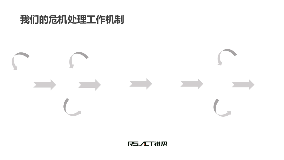 唱吧公关提案_第6页