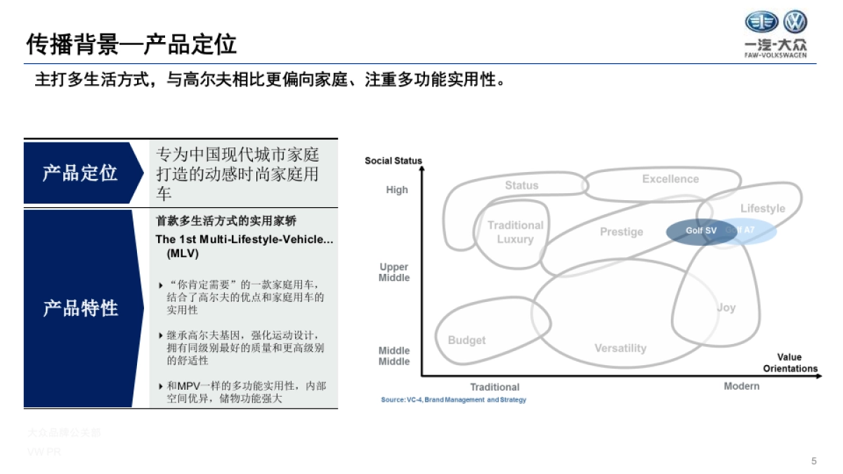 高尔夫Sportsvan公关传播策略_第5页