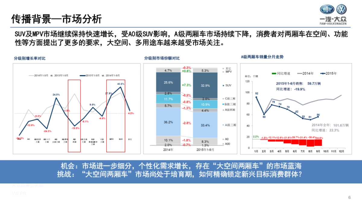 高尔夫Sportsvan公关传播策略_第6页