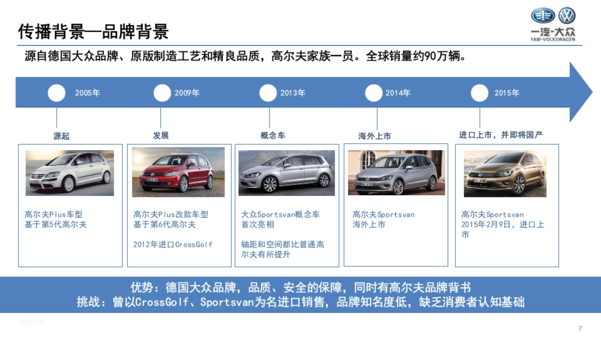 高尔夫Sportsvan公关传播策略_第7页