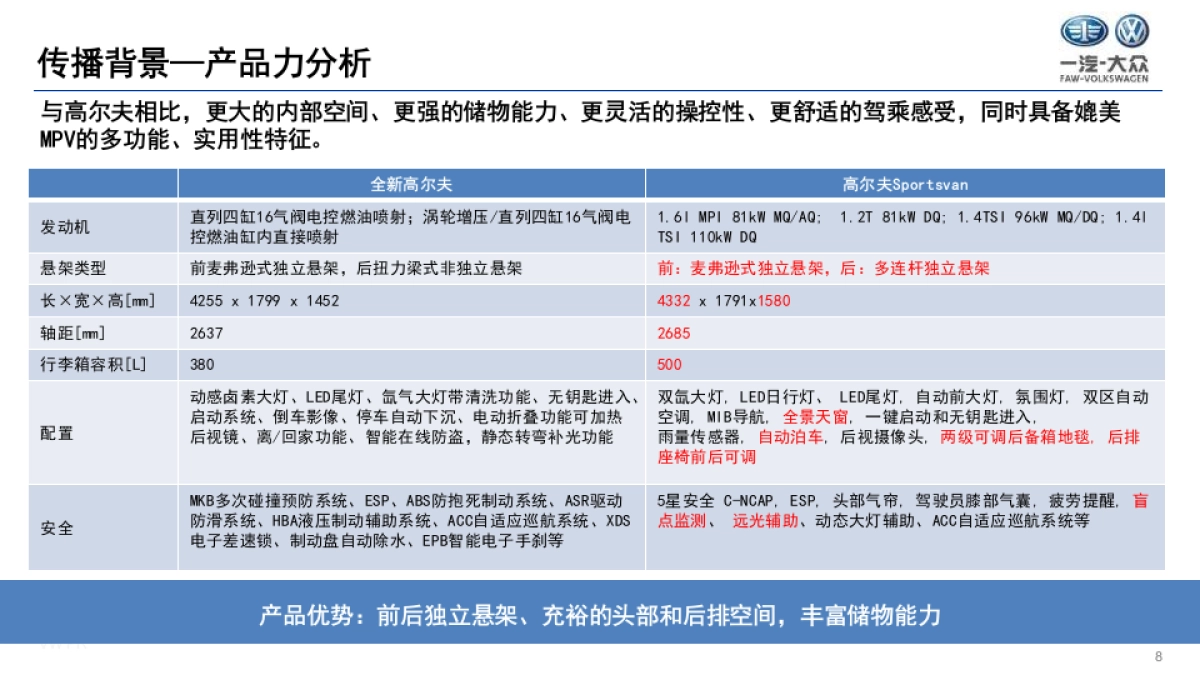 高尔夫Sportsvan公关传播策略_第8页