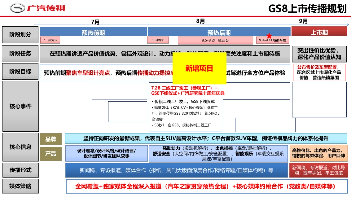 广汽传祺GS8上市公关方案_第2页