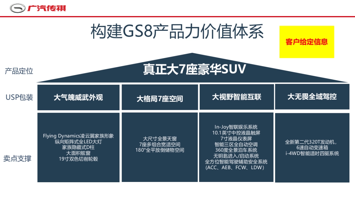 广汽传祺GS8上市公关方案_第4页