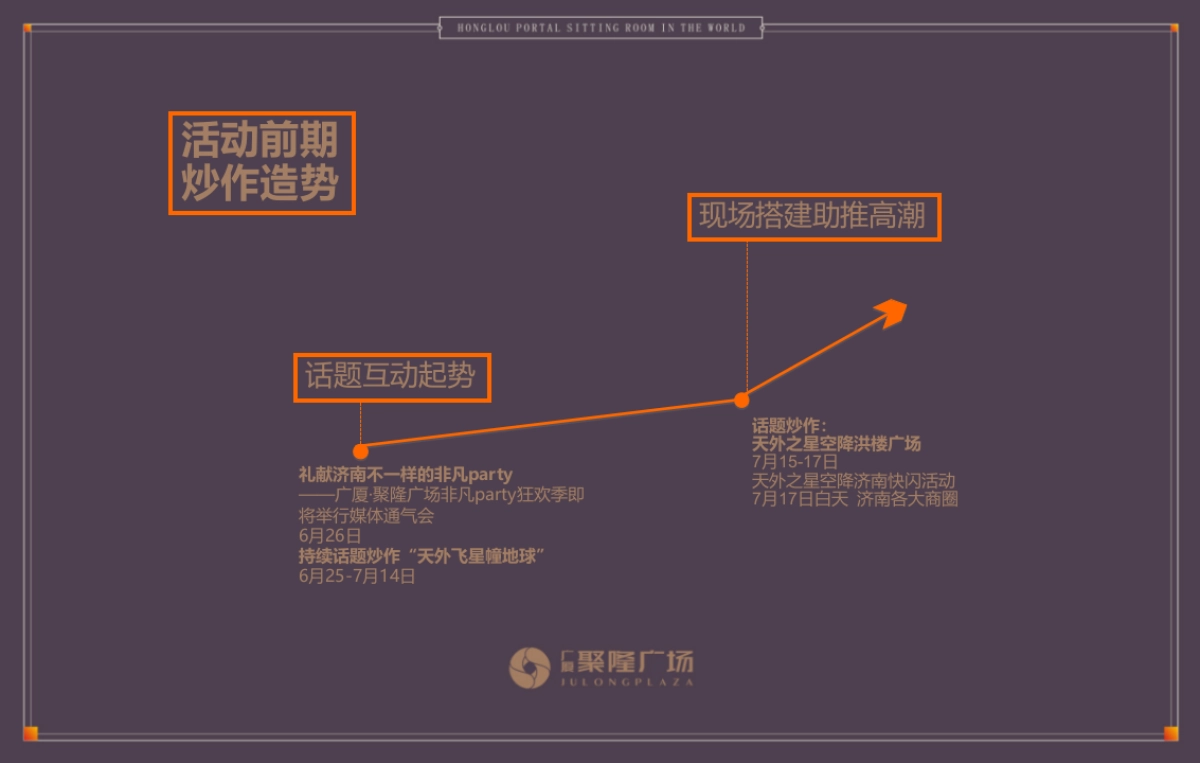 广厦聚隆广场市场公关整合思路案_第7页