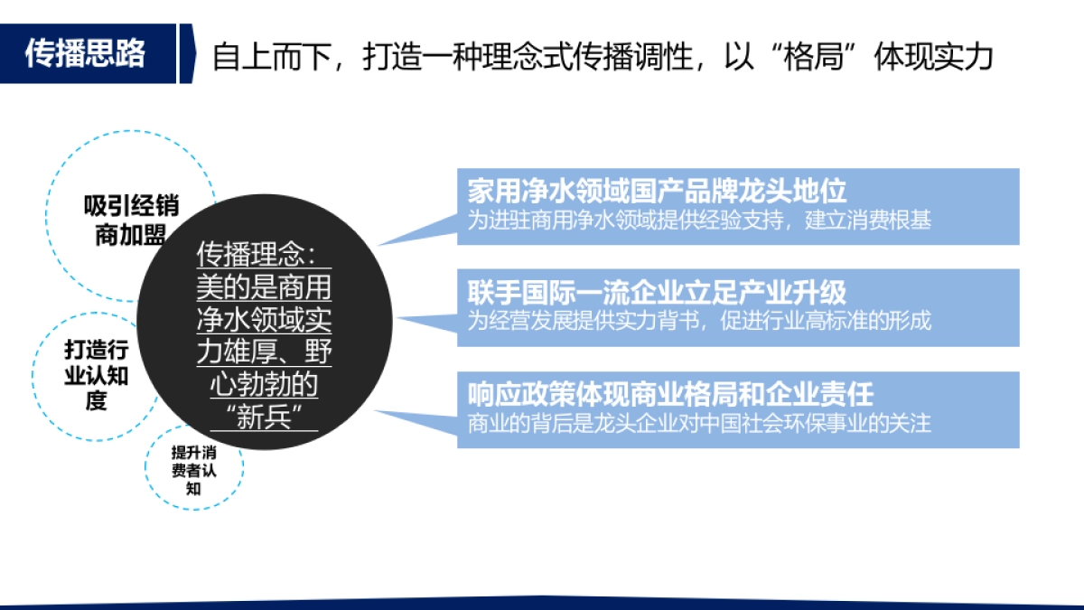 美的上海国际水展公关传播方案-最终提案版_第6页