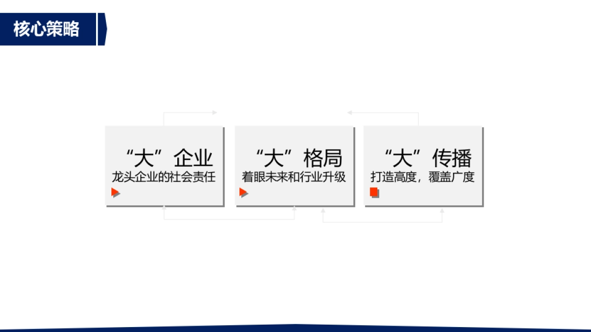 美的上海国际水展公关传播方案-最终提案版_第7页